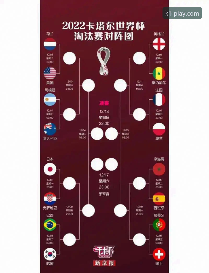 世界杯10大球星深度解析：从梅西到哈兰德的赛场看点说明